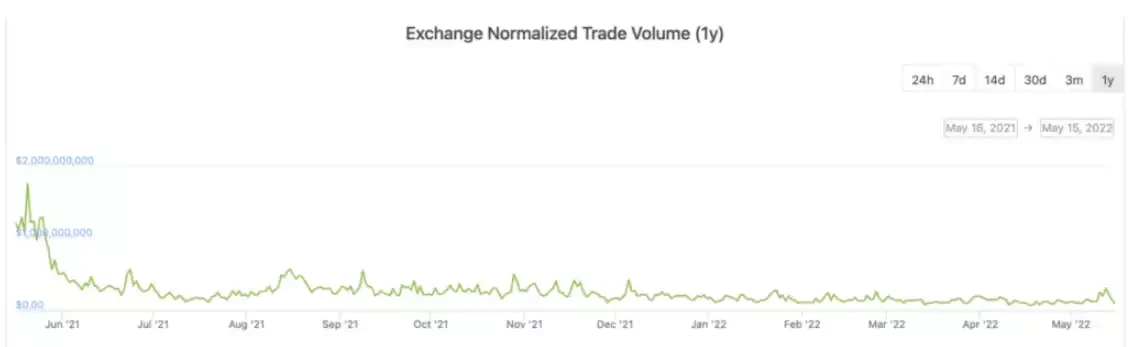 「加密资本论」四部曲之二（上）：没有硝烟的战场——VC还是token fund？