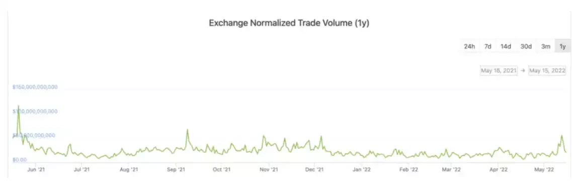 「加密资本论」四部曲之二（上）：没有硝烟的战场——VC还是token fund？