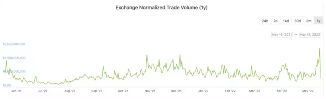 「加密资本论」四部曲之二（上）：没有硝烟的战场——VC还是token fund？