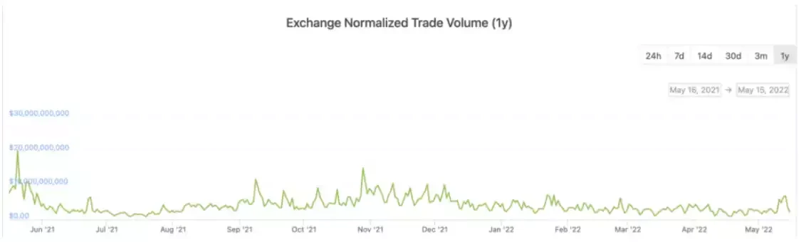「加密资本论」四部曲之二（上）：没有硝烟的战场——VC还是token fund？