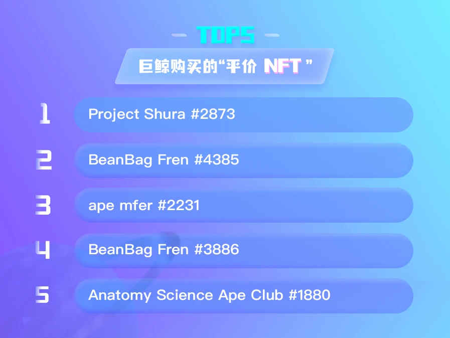 NFT数据日报 | 元宇宙地块24小时成交均价：Decentraland增长77.84%，The Sandbox增长41.92%（5.16）