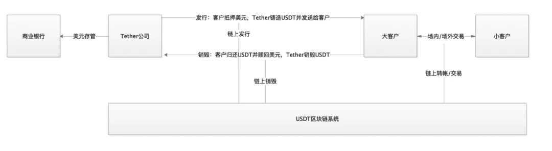 UST陷入死亡螺旋后再聊算法稳定币