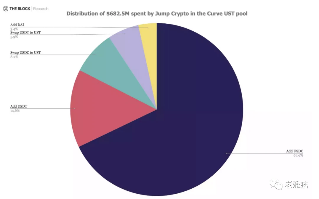 捍卫UST损失数亿美元，一文起底华尔街神秘做市商Jump Crypto