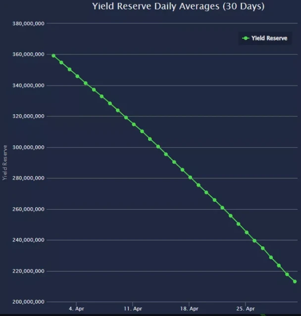 数字炼金术：数十亿美元的Terra生态失败的事后分析