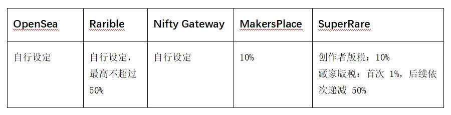 2022海外NFT及元宇宙平台治理研究蓝皮书