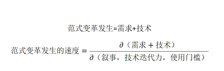 Foresight Ventures：熊市，回归范式变革的公式寻找投资机会