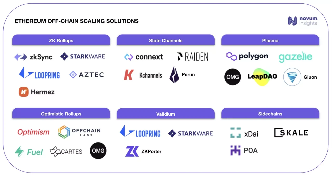 Foresight Ventures：熊市，回归范式变革的公式寻找投资机会