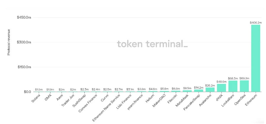 IOSG报告：Rollup赋能新的金融体系