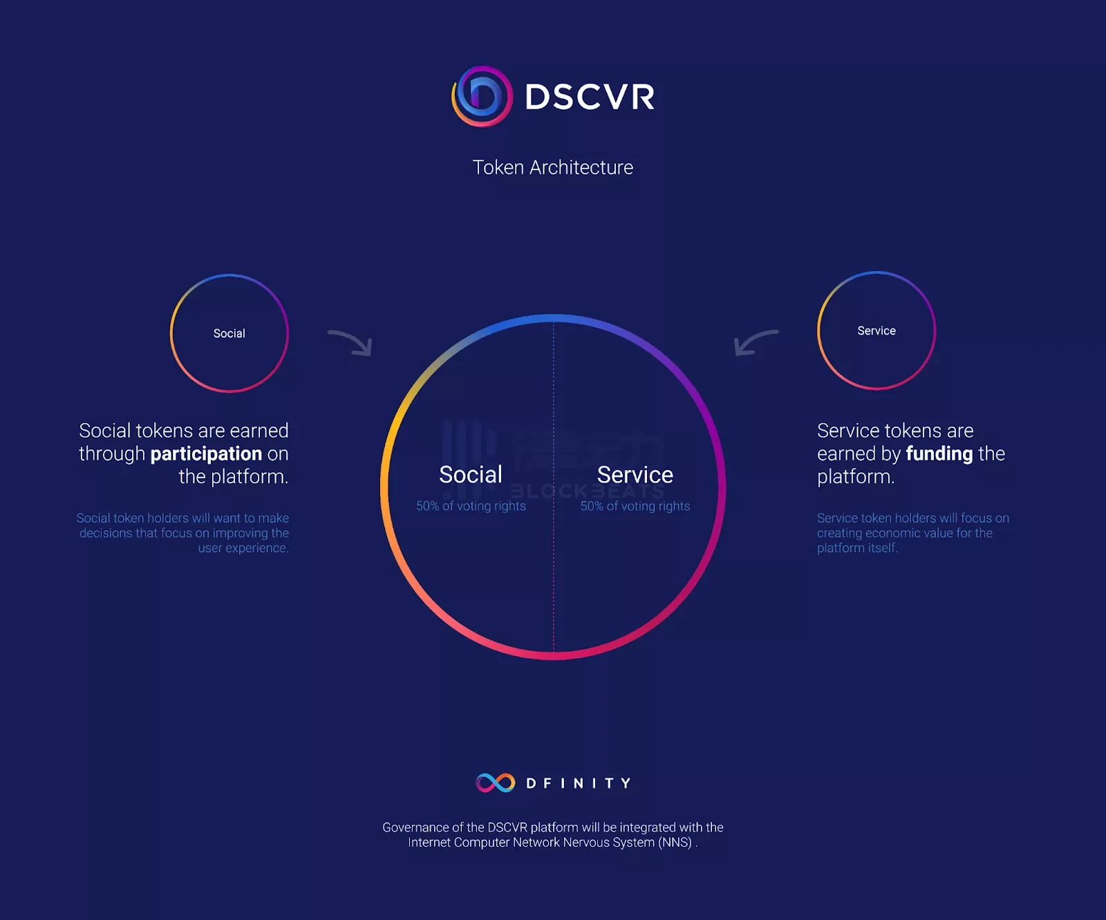 一文速览贝塔斯曼Web3 Connect Global Demo Day 11个新项目