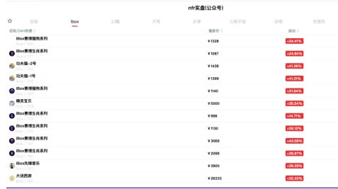 公然将NFT交易金融化，iBox链盒正在「铤而走险」