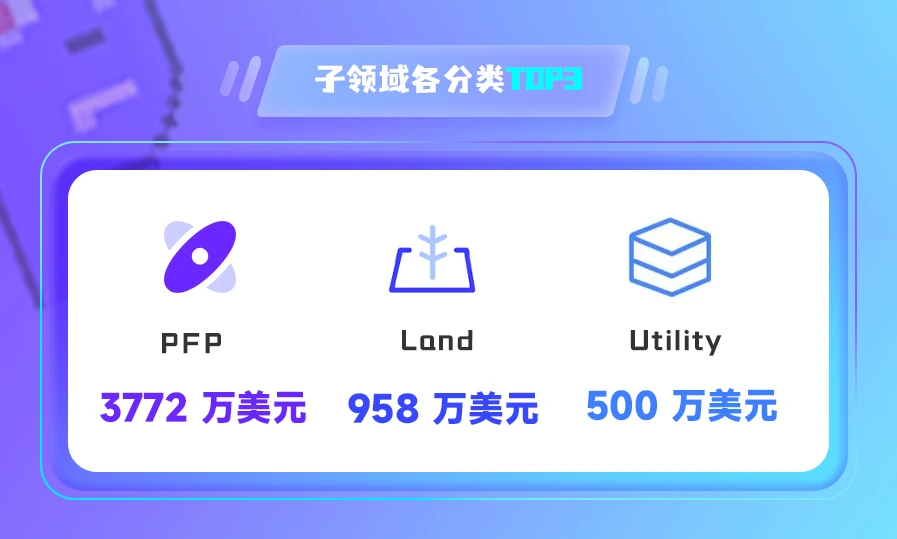 NFT数据日报 | 元宇宙地块24小时成交均价：The Sandbox增长55.60%，Decentraland下跌60.79%（5.19）