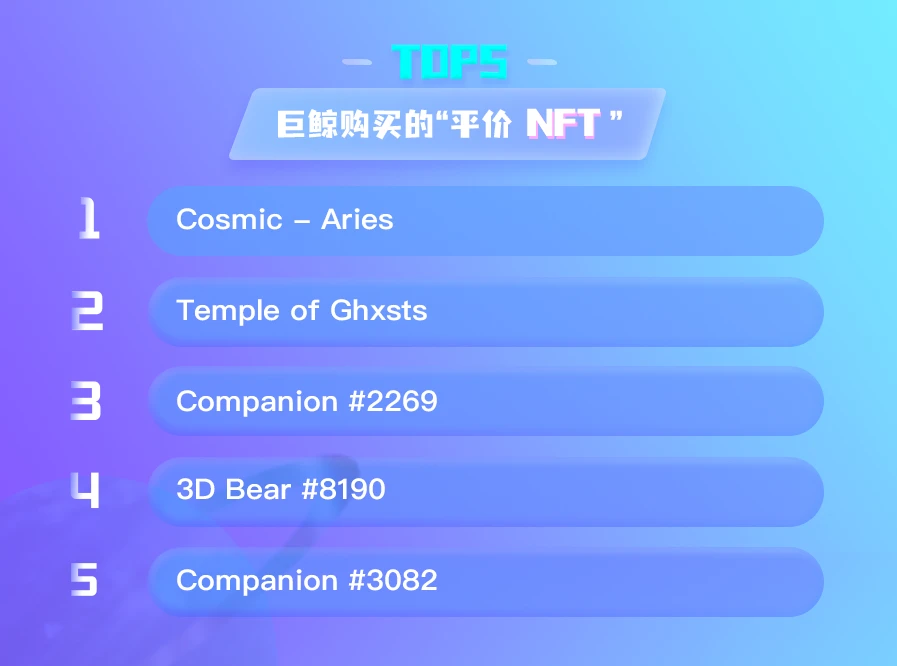 NFT数据日报 | 元宇宙地块24小时成交均价：The Sandbox增长55.60%，Decentraland下跌60.79%（5.19）