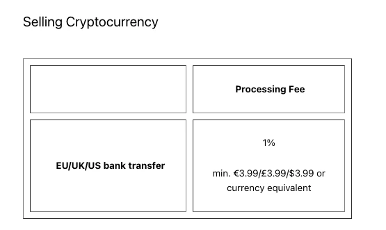 估值34亿美元，MoonPay会成为Web3领域里的PayPal吗?