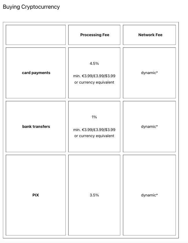 估值34亿美元，MoonPay会成为Web3领域里的PayPal吗?