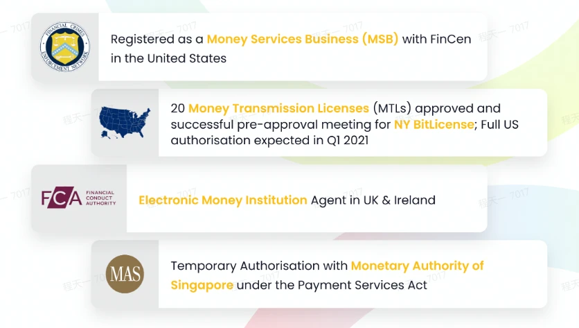 估值34亿美元，MoonPay会成为Web3领域里的PayPal吗?