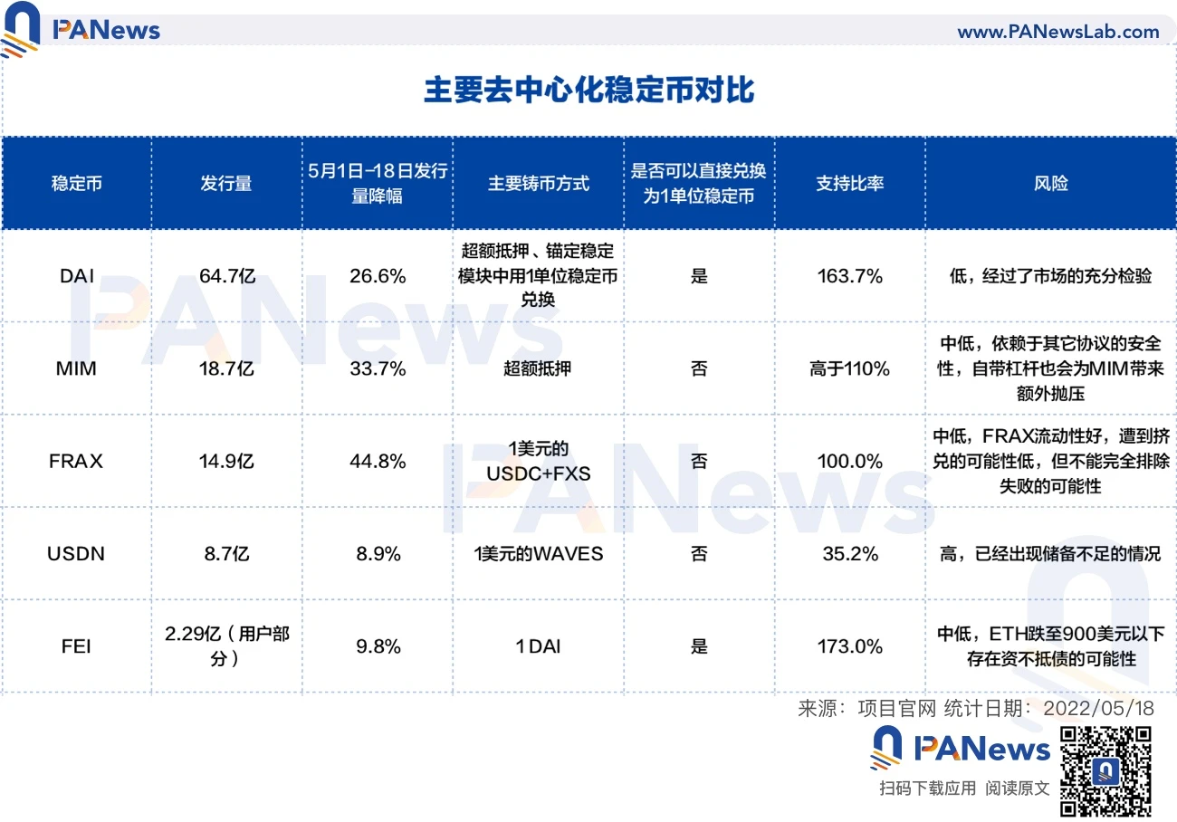 每周编辑精选 Weekly Editors' Picks（0514-0520）