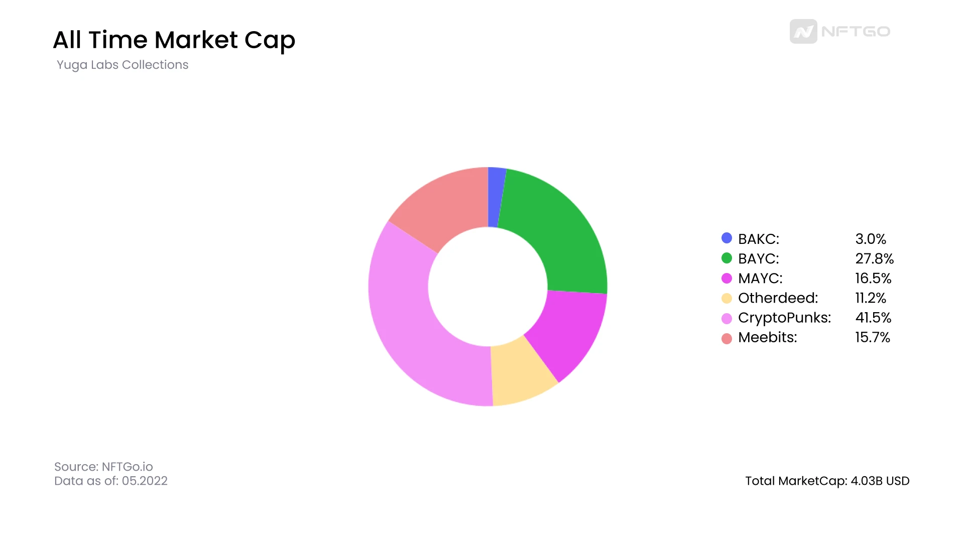 NFT trading platform: blue ocean or red ocean market?