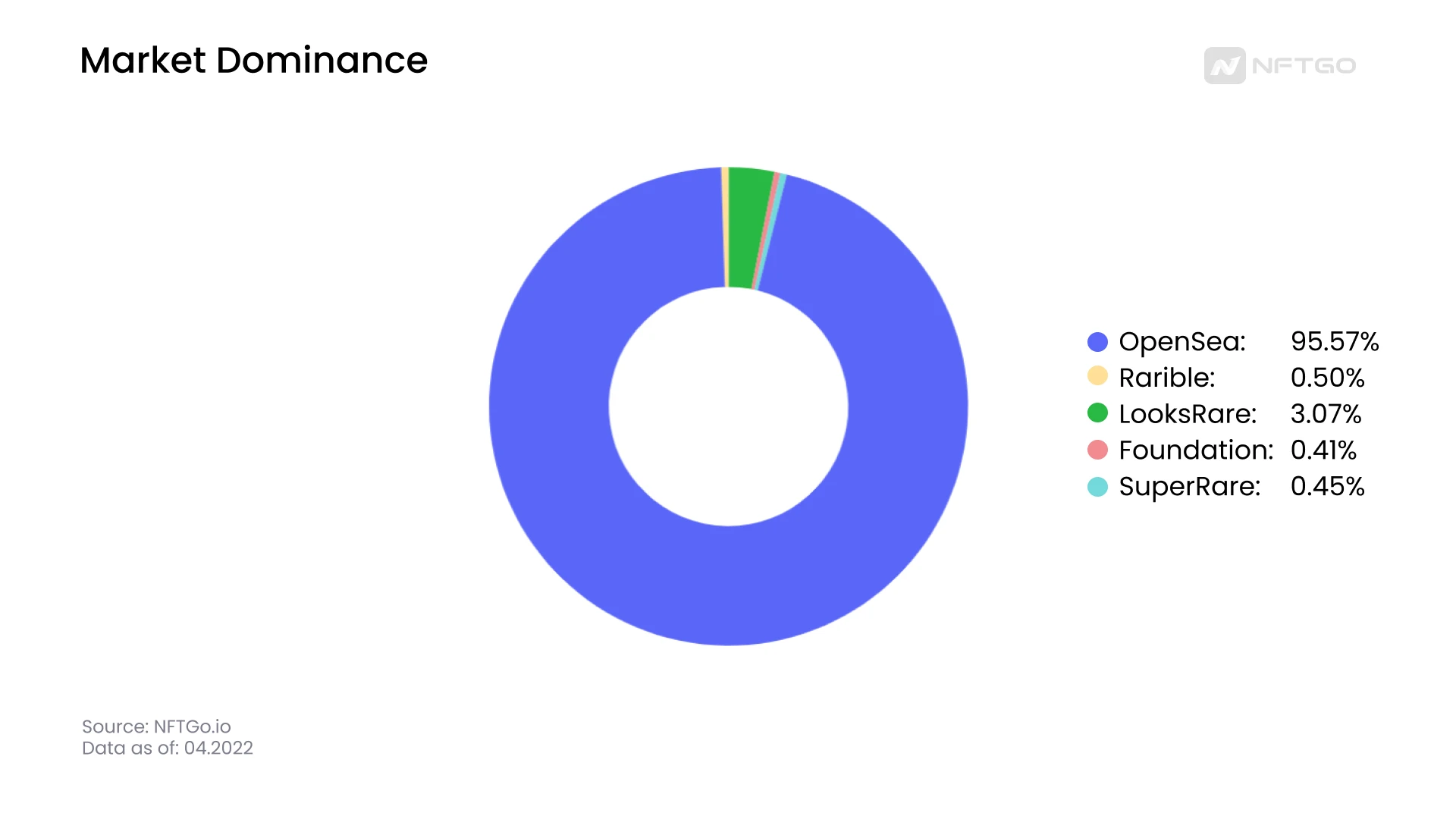 NFT trading platform: blue ocean or red ocean market?