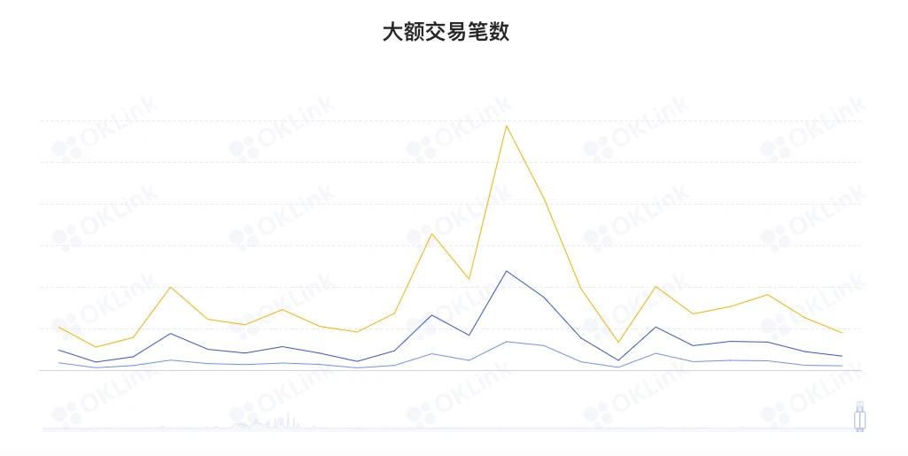 ETH周报 | V神表示以太坊2.0最早可能于8月进行合并；EIP-1559部署后累计销毁235万枚ETH（5.16-5.22）