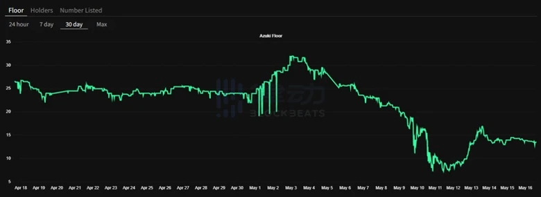 Okay Bears「新风向」背后的思考：ETH还是Solana？