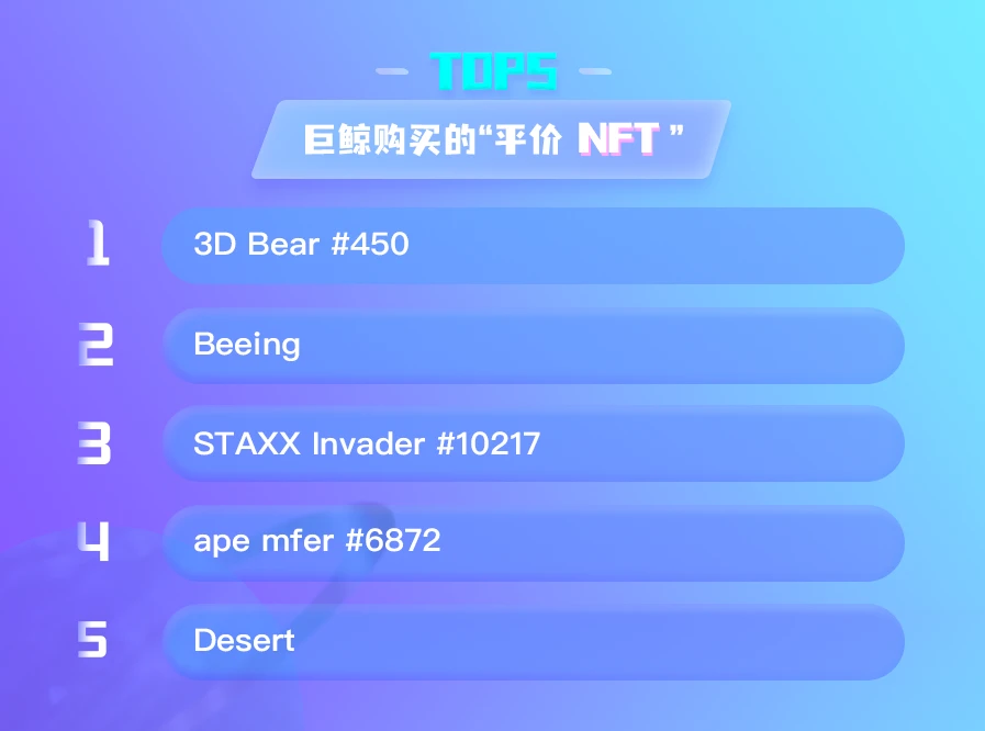 NFT数据日报 | Art Blocks在过去24小时内最受巨鲸欢迎（5.24）