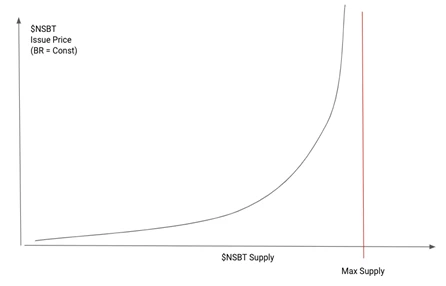 JZL Capital: WAVES and USDN slowly dying