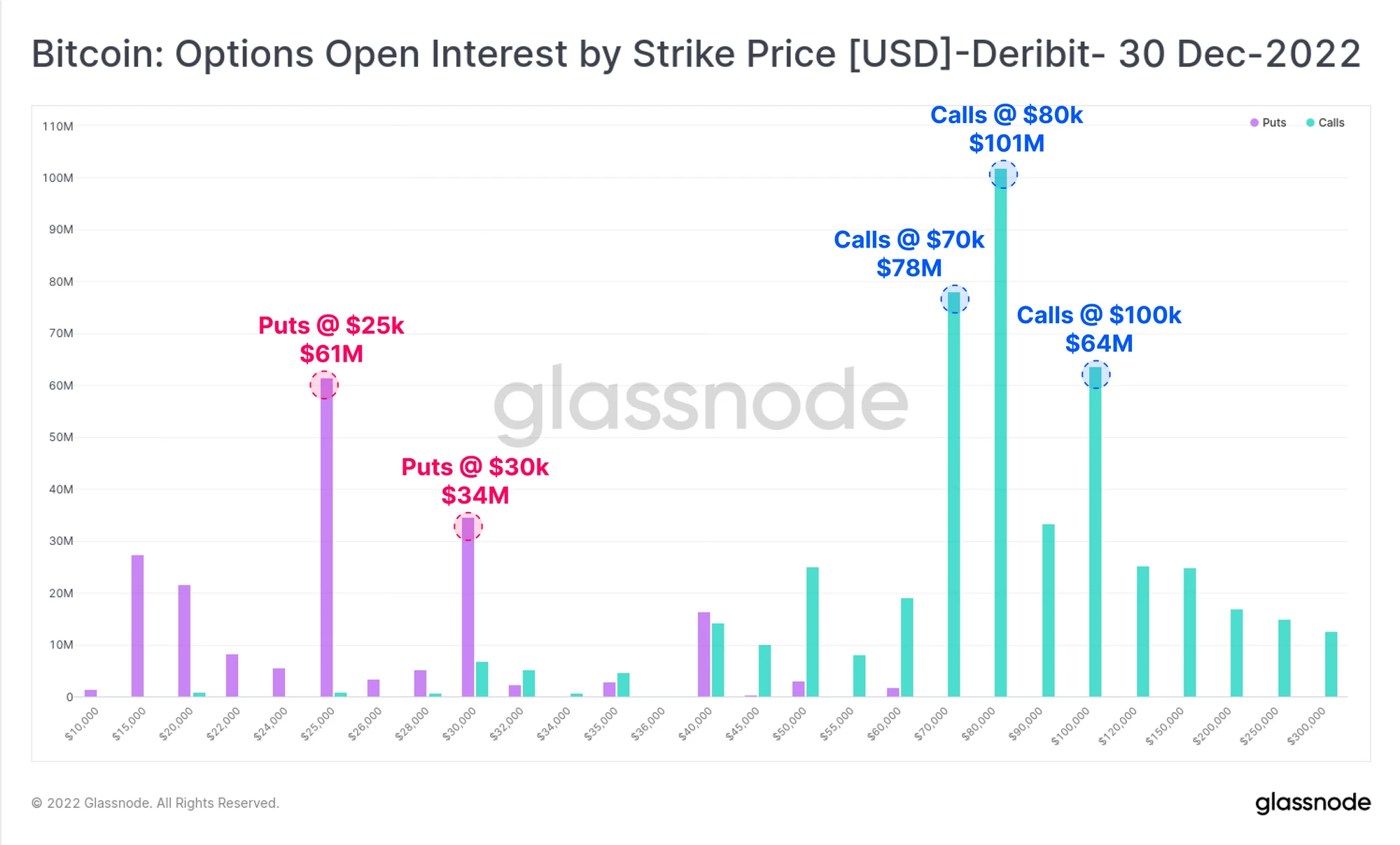 Glassnode ：BTC和ETH收益正在递减，但资本或重新进入加密领域