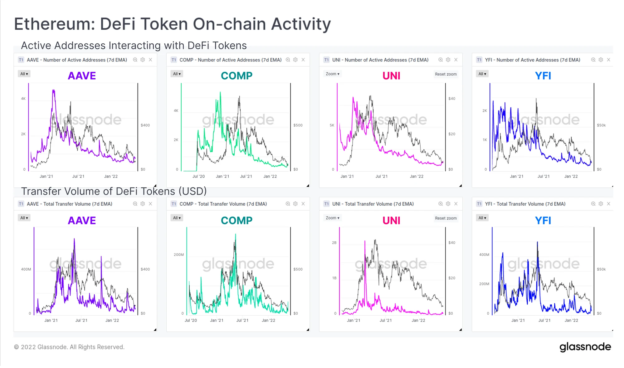 Glassnode ：BTC和ETH收益正在递减，但资本或重新进入加密领域