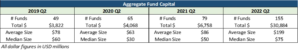 Hutt Capital: 2022年区块链VC版图概览