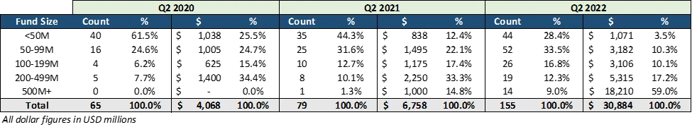 Hutt Capital: 2022年区块链VC版图概览