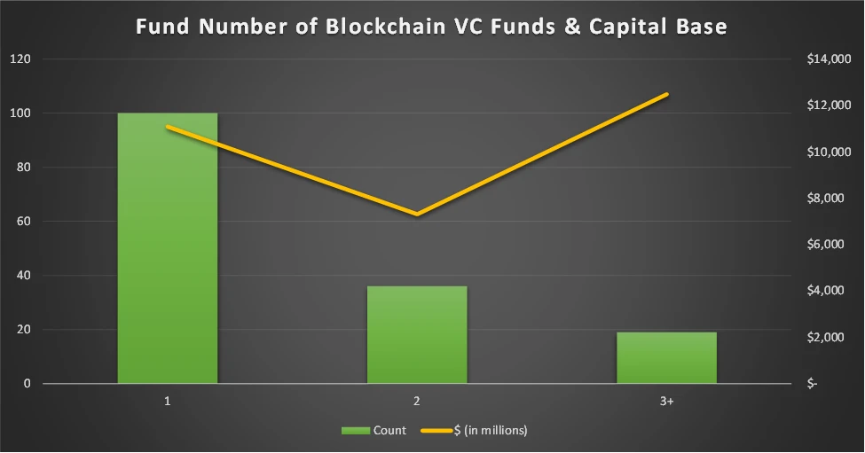 Hutt Capital: 2022年区块链VC版图概览