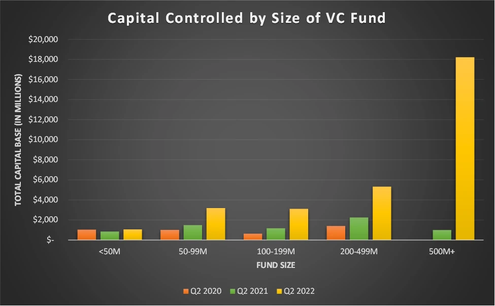 Hutt Capital: 2022年区块链VC版图概览