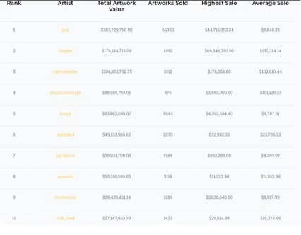 Comprehensive Analysis of NFT Generation Art: History, Status and Value