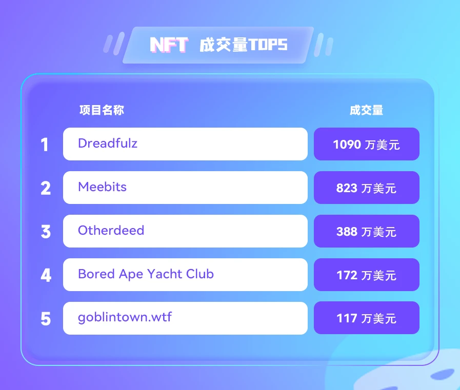 NFT数据日报 |  “平价NFT”BeanBag Fren受到巨鲸青睐（5.25）