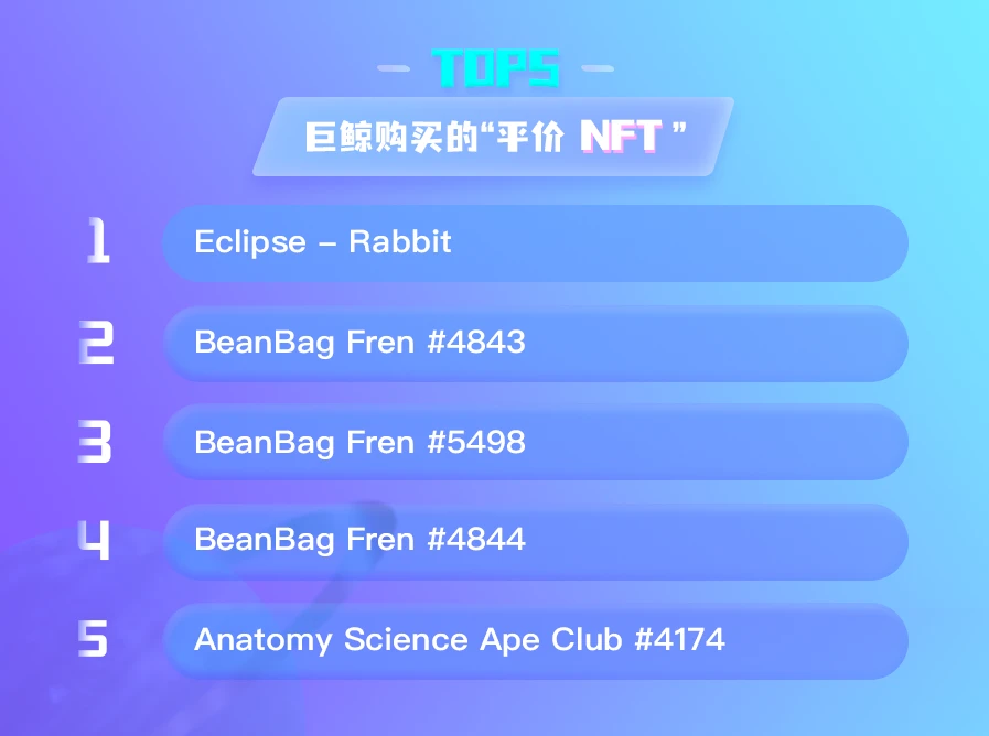 NFT数据日报 |  “平价NFT”BeanBag Fren受到巨鲸青睐（5.25）