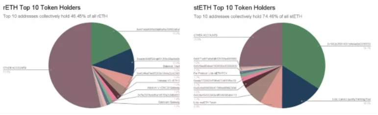 一文速览MakerDAO发布的rETH风险评估报告