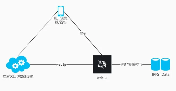 创宇区块链：传统安全与IPFS间的安全性研究