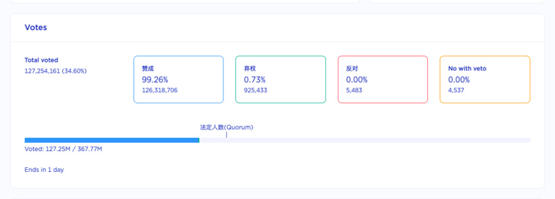 Terra复兴计划正式通过，你最关心的十件事都在这