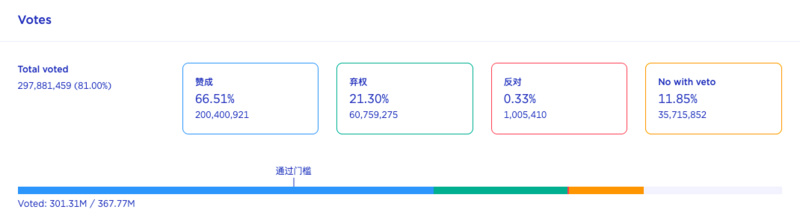 Terra复兴计划正式通过 最关心的十件事都在这了