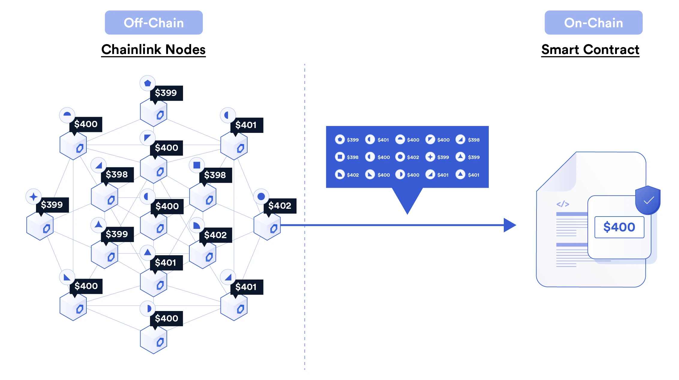 Chainlink Price Feeds如何保障DeFi生态安全