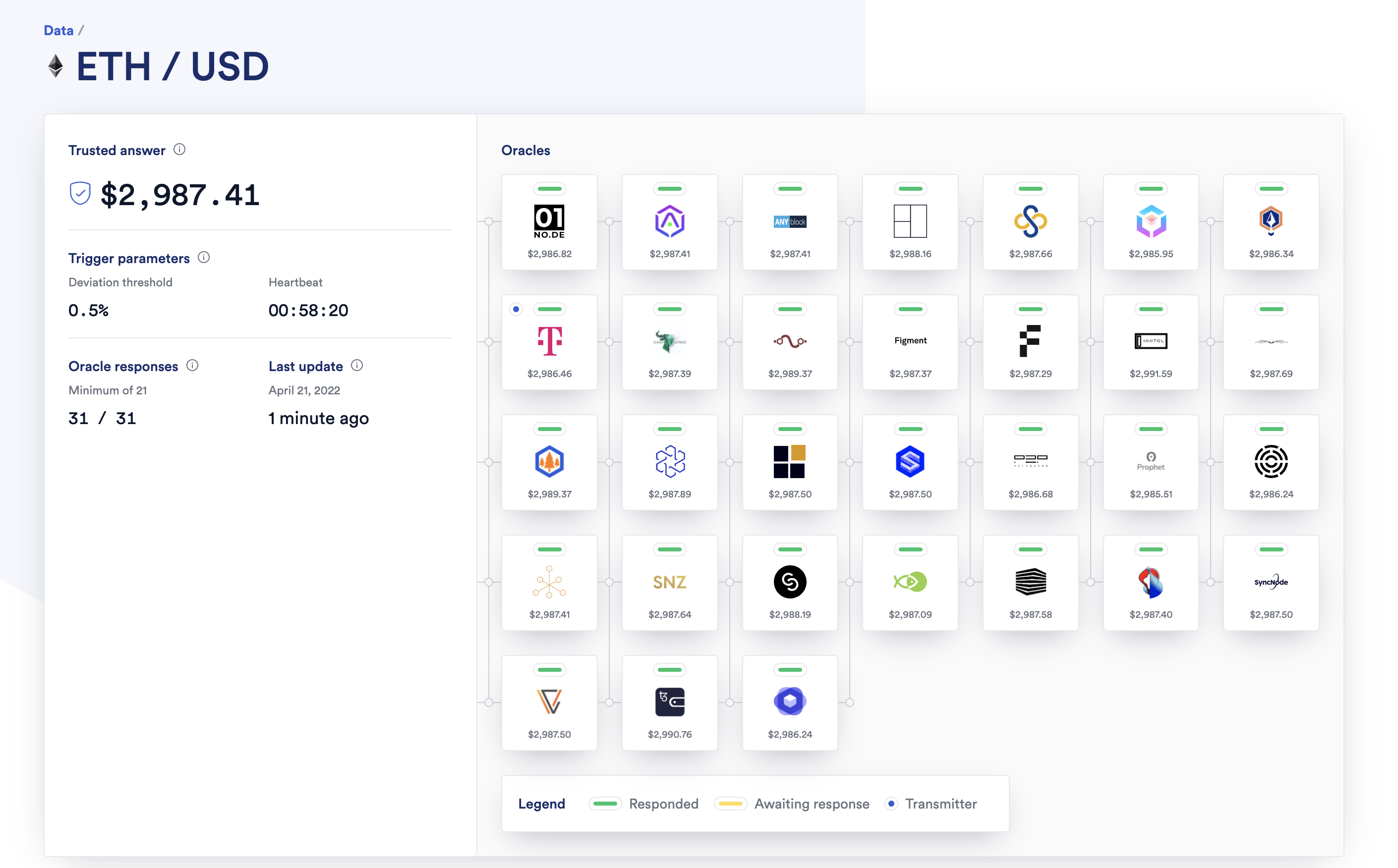 Chainlink Price Feeds 如何保障DeFi 生态安全- Odaily