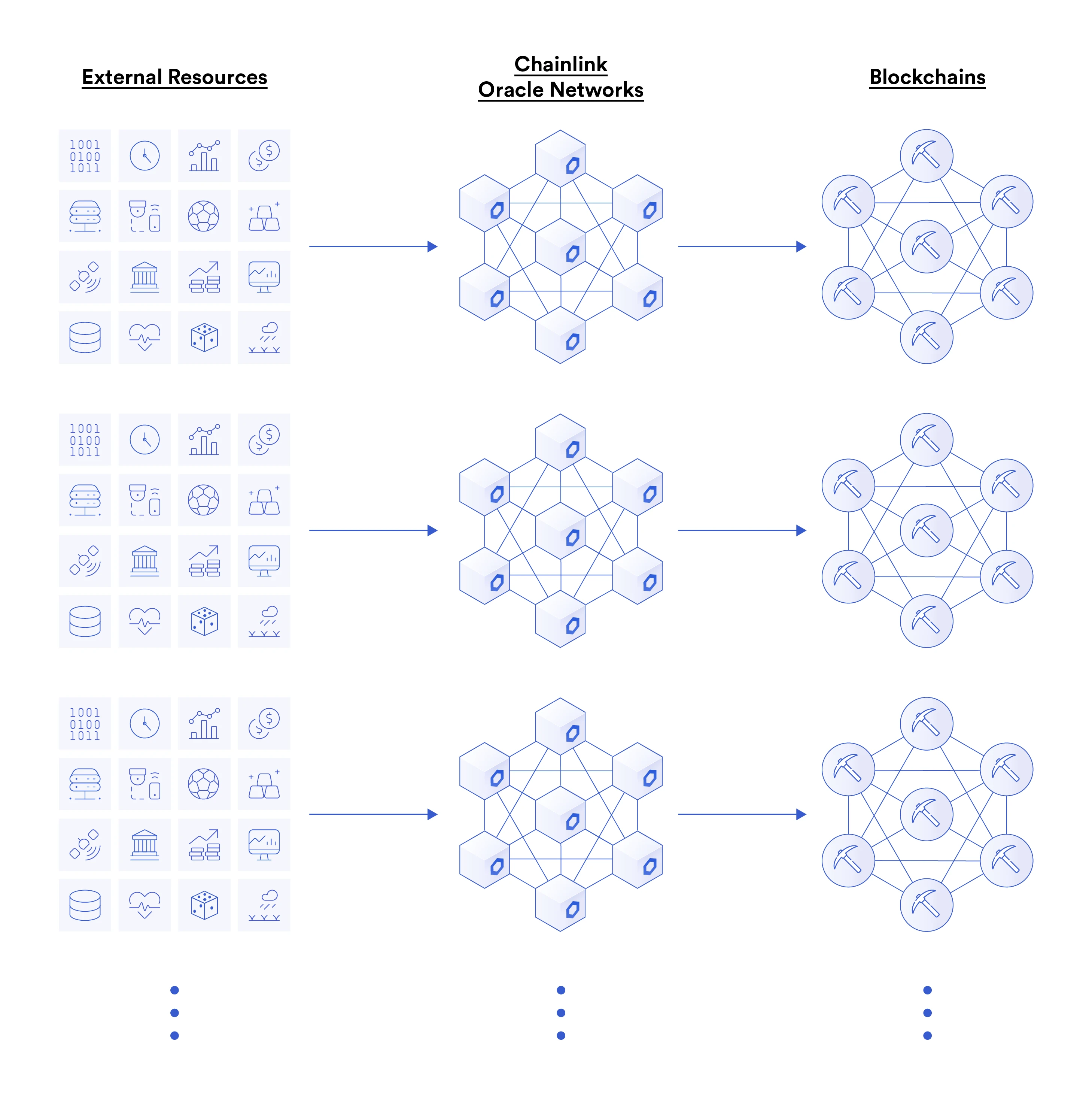 Chainlink Price Feeds如何保障DeFi生态安全