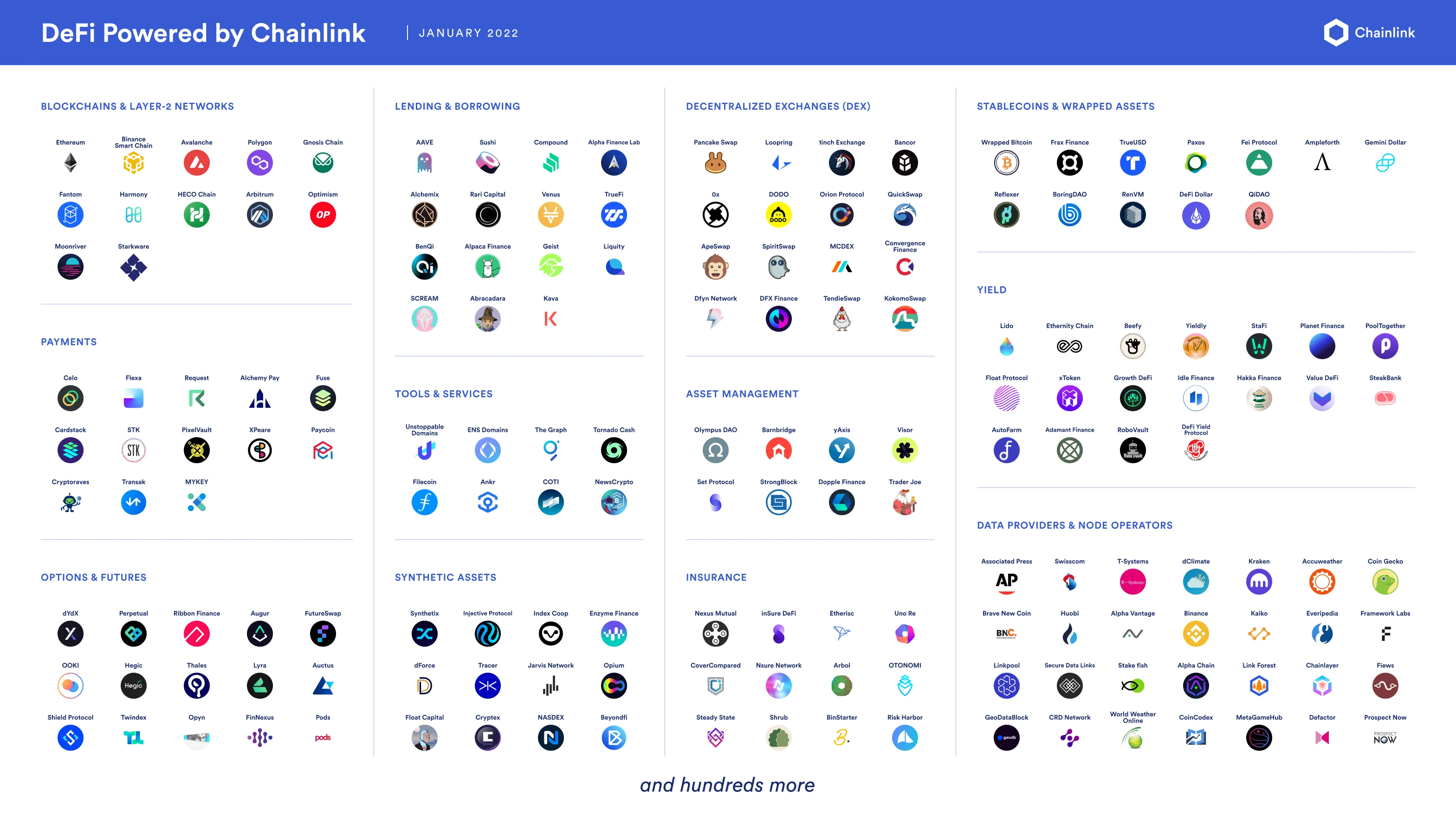 Chainlink Price Feeds如何保障DeFi生态安全