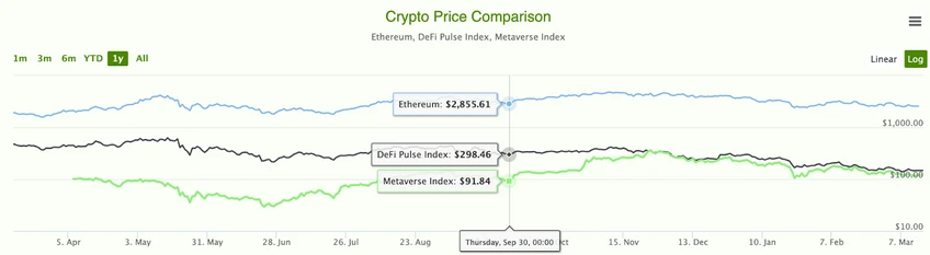 面向初中高级Crypto玩家的熊市终极指南