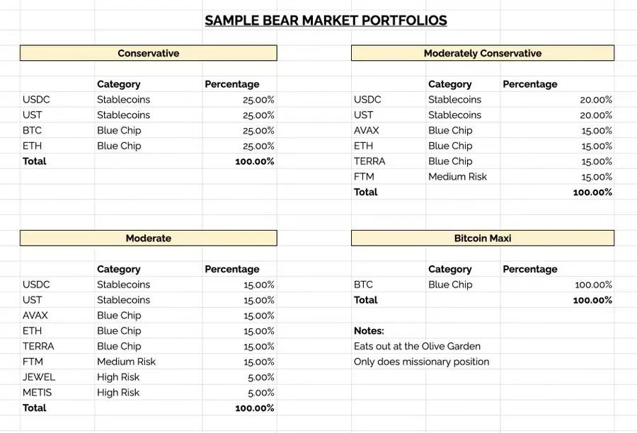 面向初中高级Crypto玩家的熊市终极指南