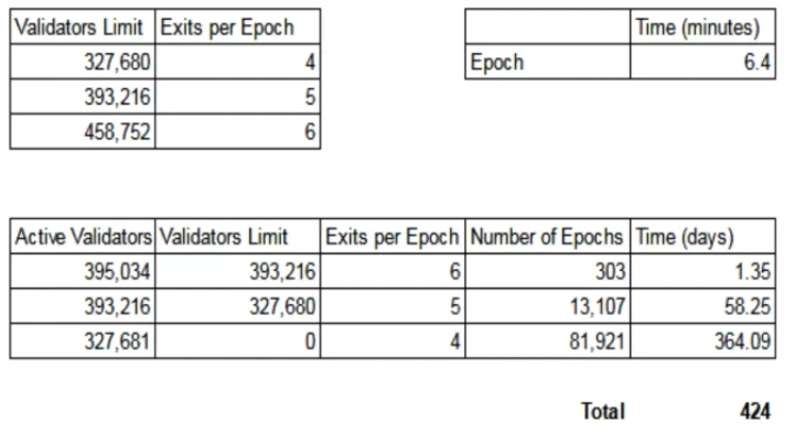 ETH合并将如何改写供需动态历史？