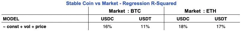 Coinbase：稳定币和不稳定的收益率