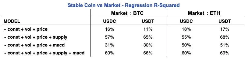 Coinbase：稳定币和不稳定的收益率