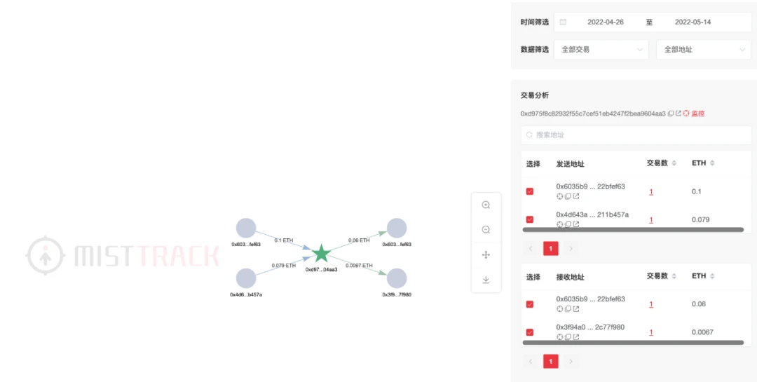 慢霧：29枚Moonbirds NFT被盜事件溯源分析