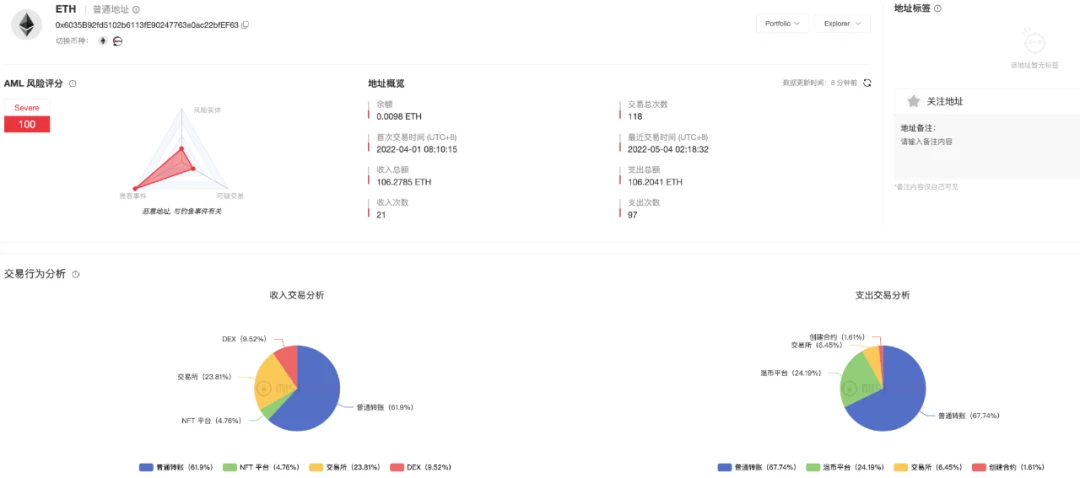 慢霧：29枚Moonbirds NFT被盜事件溯源分析